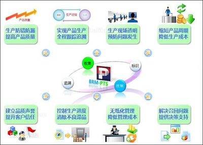制造業WMS_潤思領航科技_企業_工廠_制造業
