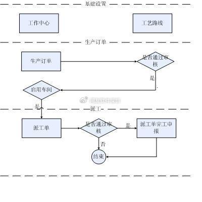 用友u9cloud企業管理系統,車間管理用戶模塊介紹