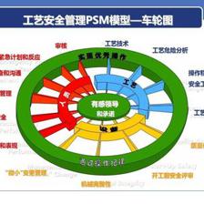 企業(yè)安全文化創(chuàng)建 | PPT