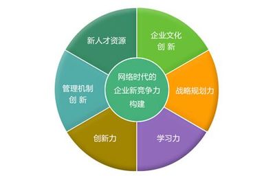 企業管理教育:定制課程,助力學習型企業建設
