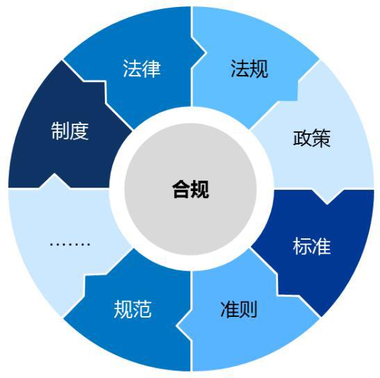 企業(yè)知識(shí)產(chǎn)權(quán)合規(guī)管理體系是什么