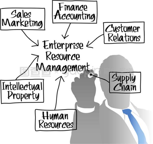 erm企業資源管理圖