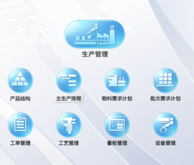 企業(yè)管理系統有哪些?如何選擇企業(yè)管理系統呢?