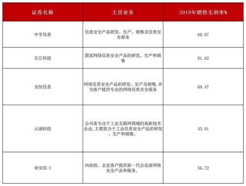 主板首家被否 這個行業想過會不容易 監管關注要點有這些